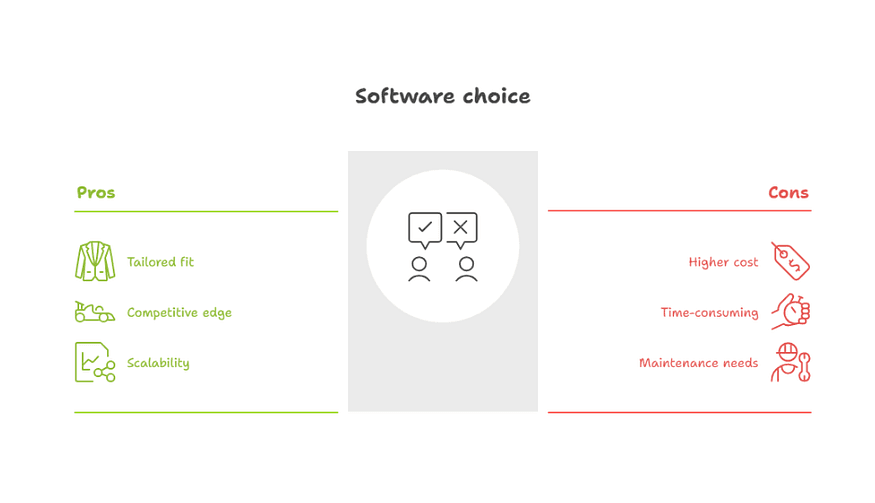 Software Choice