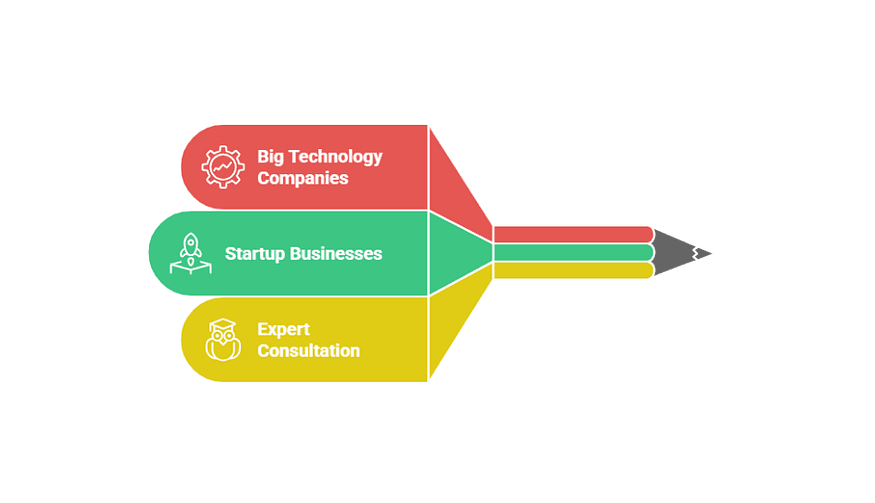 Custom Software Companies Detroit