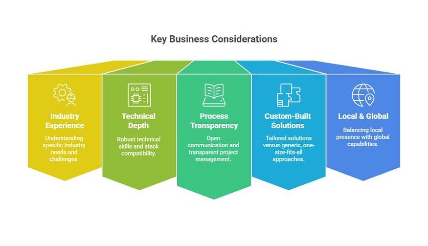 Key Business Considerations