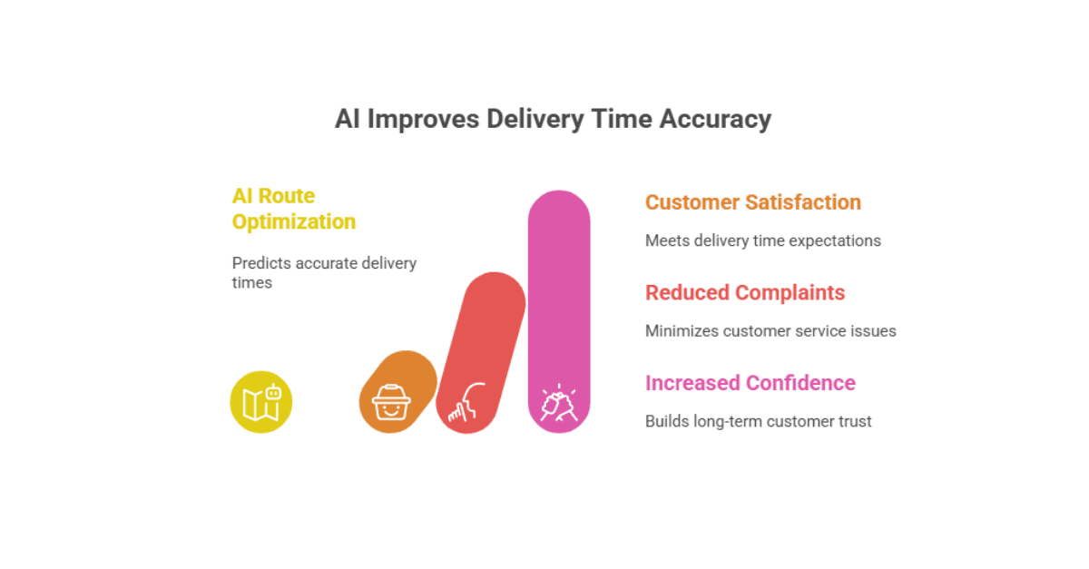 AI Improves Delivery Time Accuracy
