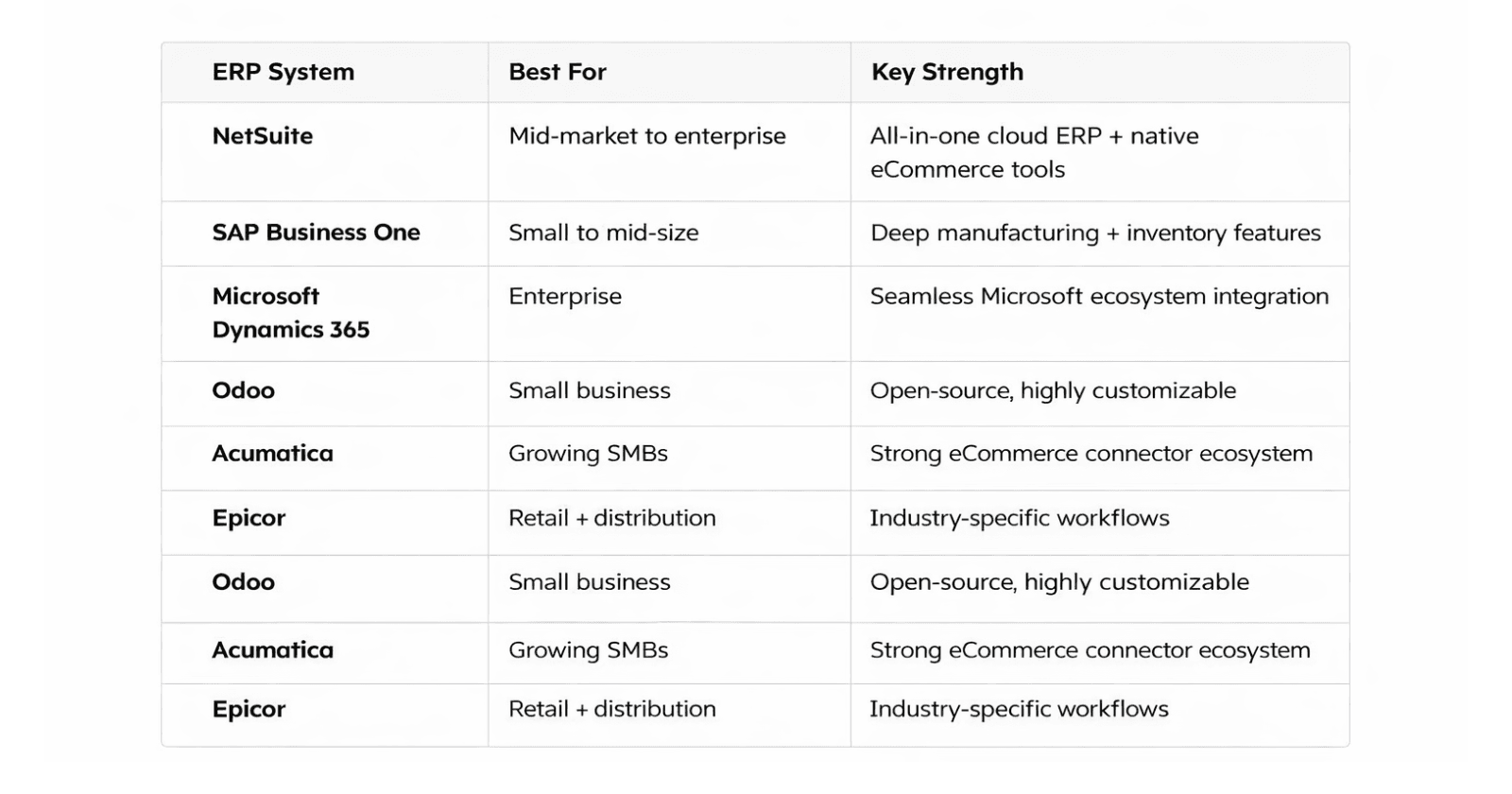 ERP for eCommerce Businesses