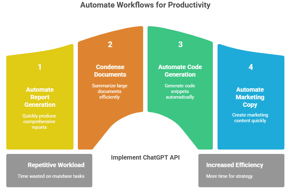 Workflow automation