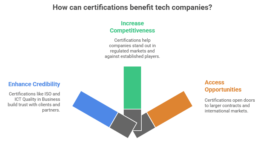 How Can certifications benefit tech