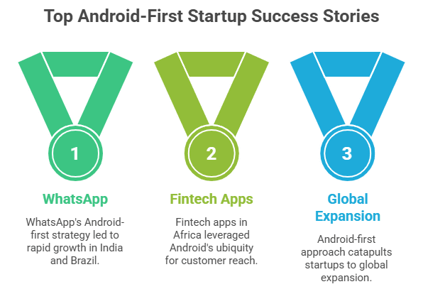 Top Android-First Startup Success Stories