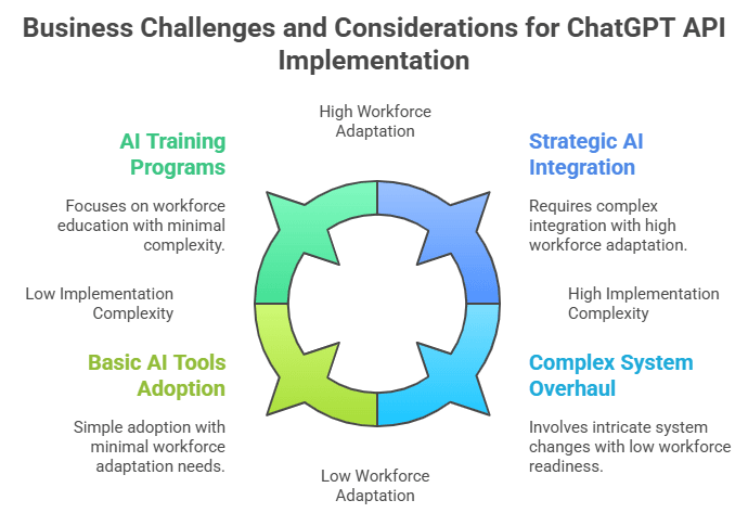 Challenges-and-Considerations-for-Businesses-visual-selection.png