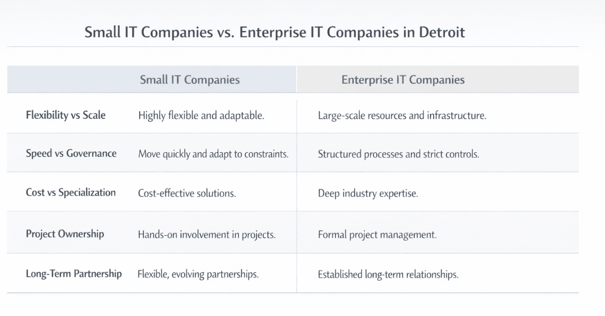 Comparing Small vs Enterprise IT Companies in Detroit