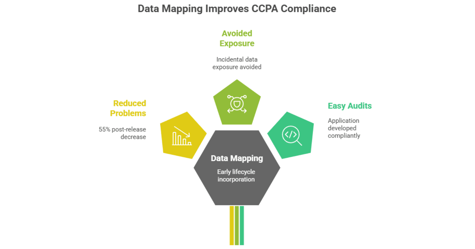 Data Mapping Improves CCPA Compliance