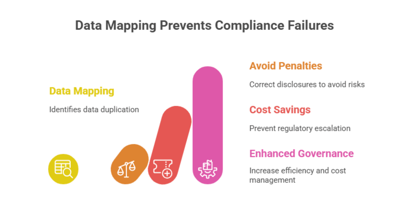 Data Mapping Prevents Compliance Failures