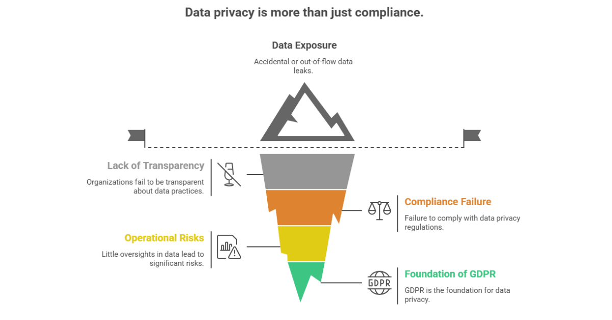 Data Privacy is more than just compliance