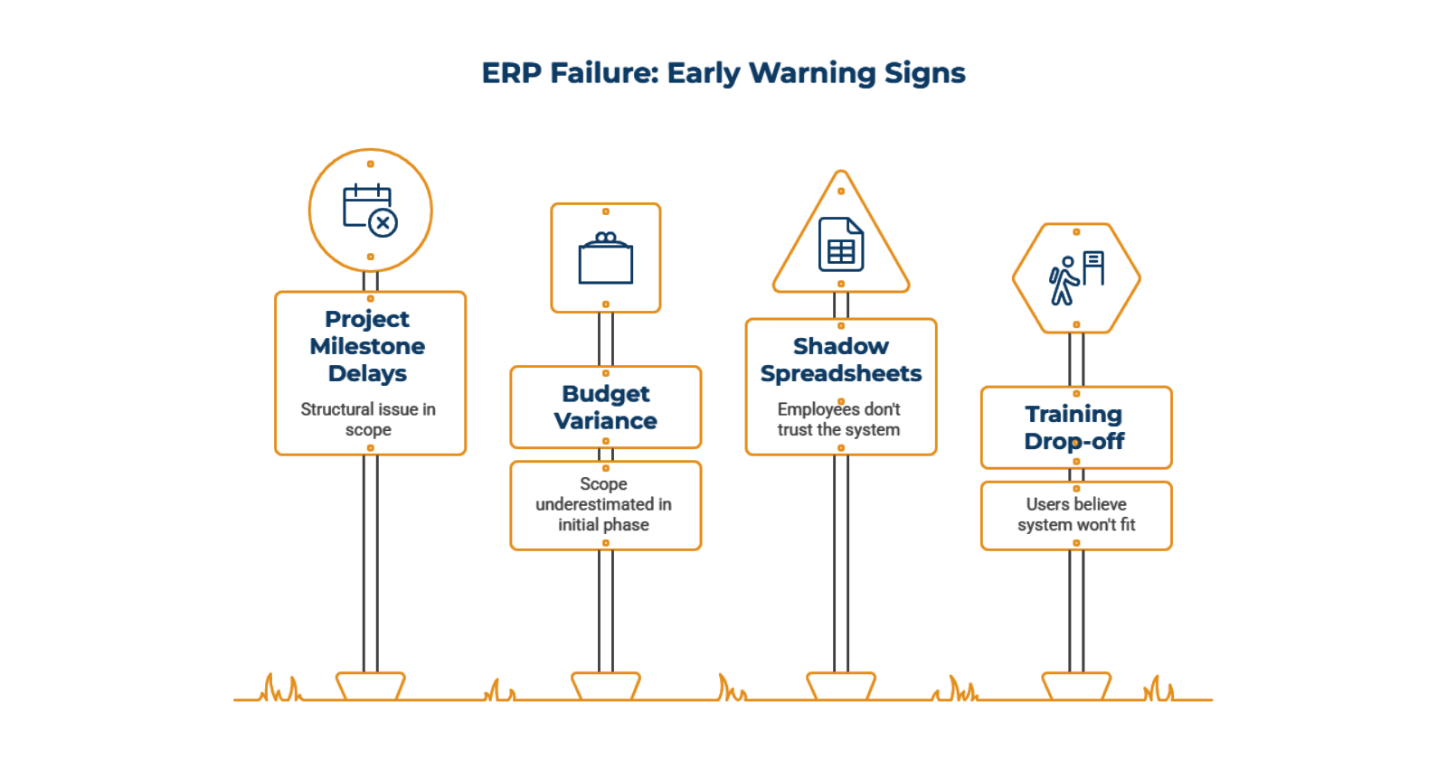 Warning Signs Your ERP Is Failing