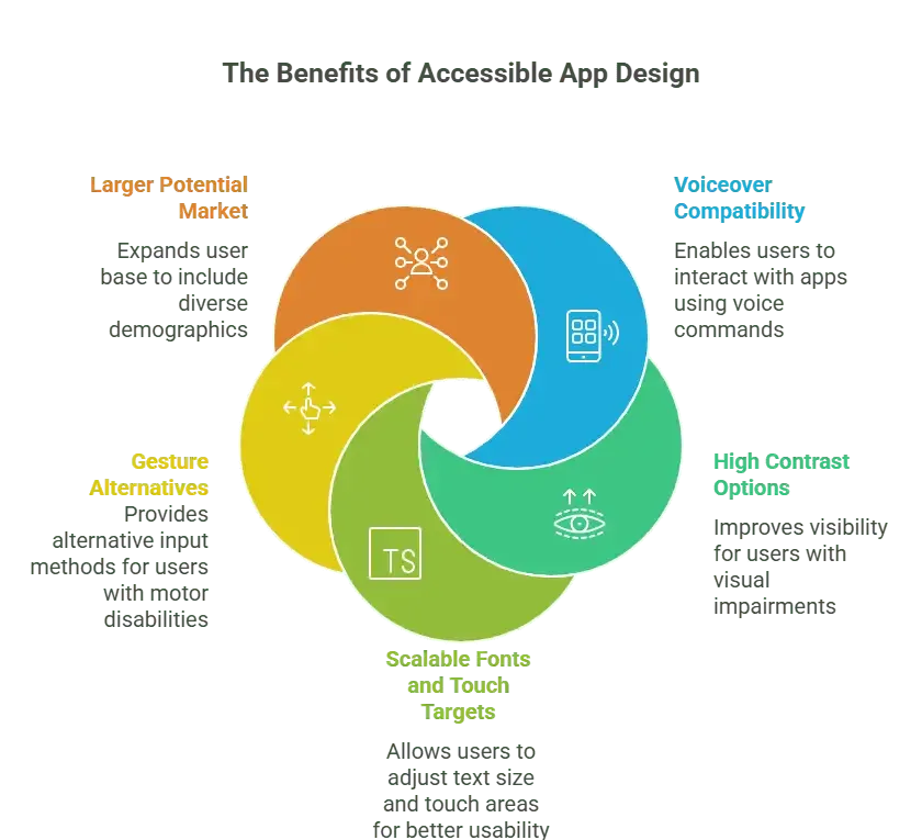 Embrace-Accessibility-as-a-Core-Principle-visual-selection.webp