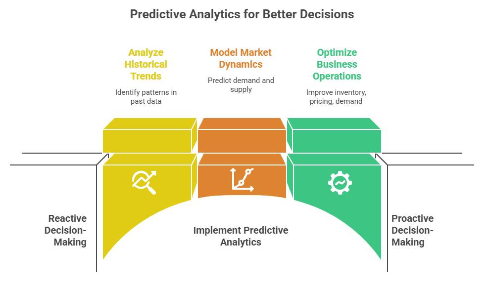 Predict Analytics