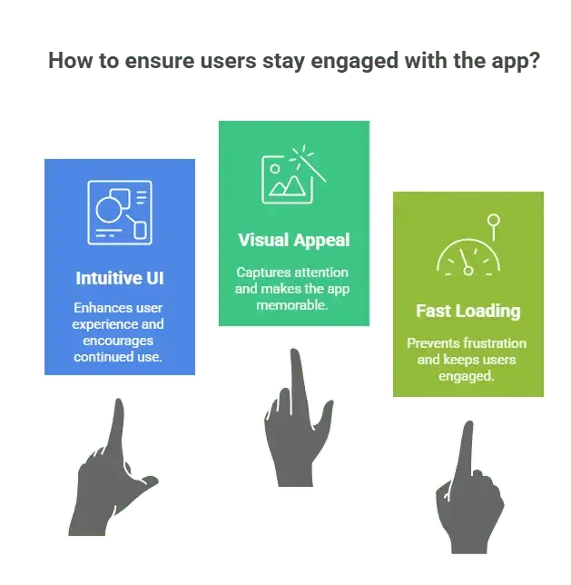 How to Ensure users stay engaged with the app ?
