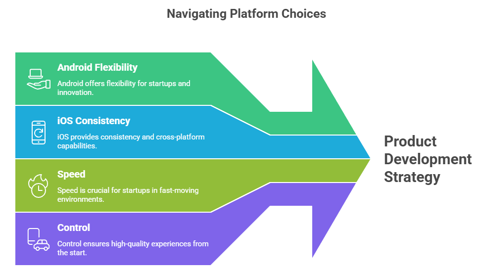 Navigating Platform Choices