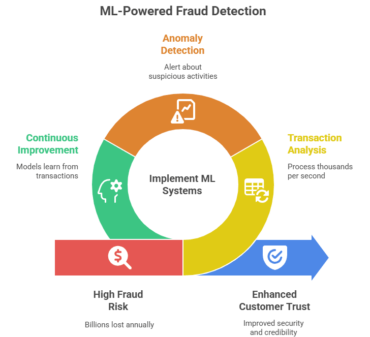 Fraud-Detection-and-Risk-Management-at-Scale-visual-selection.png