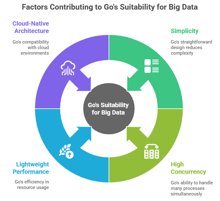Go_-Speed-and-Simplicity-in-Big-Data-Systems-visual-selection.png