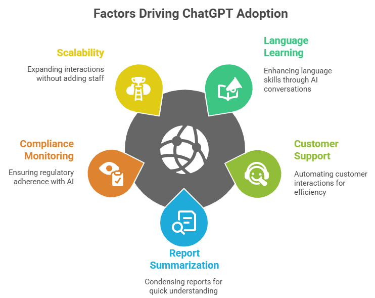 Chatgpt adoption factors