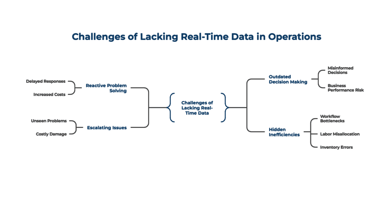 Businesses Can Start Using Real-Time Data 