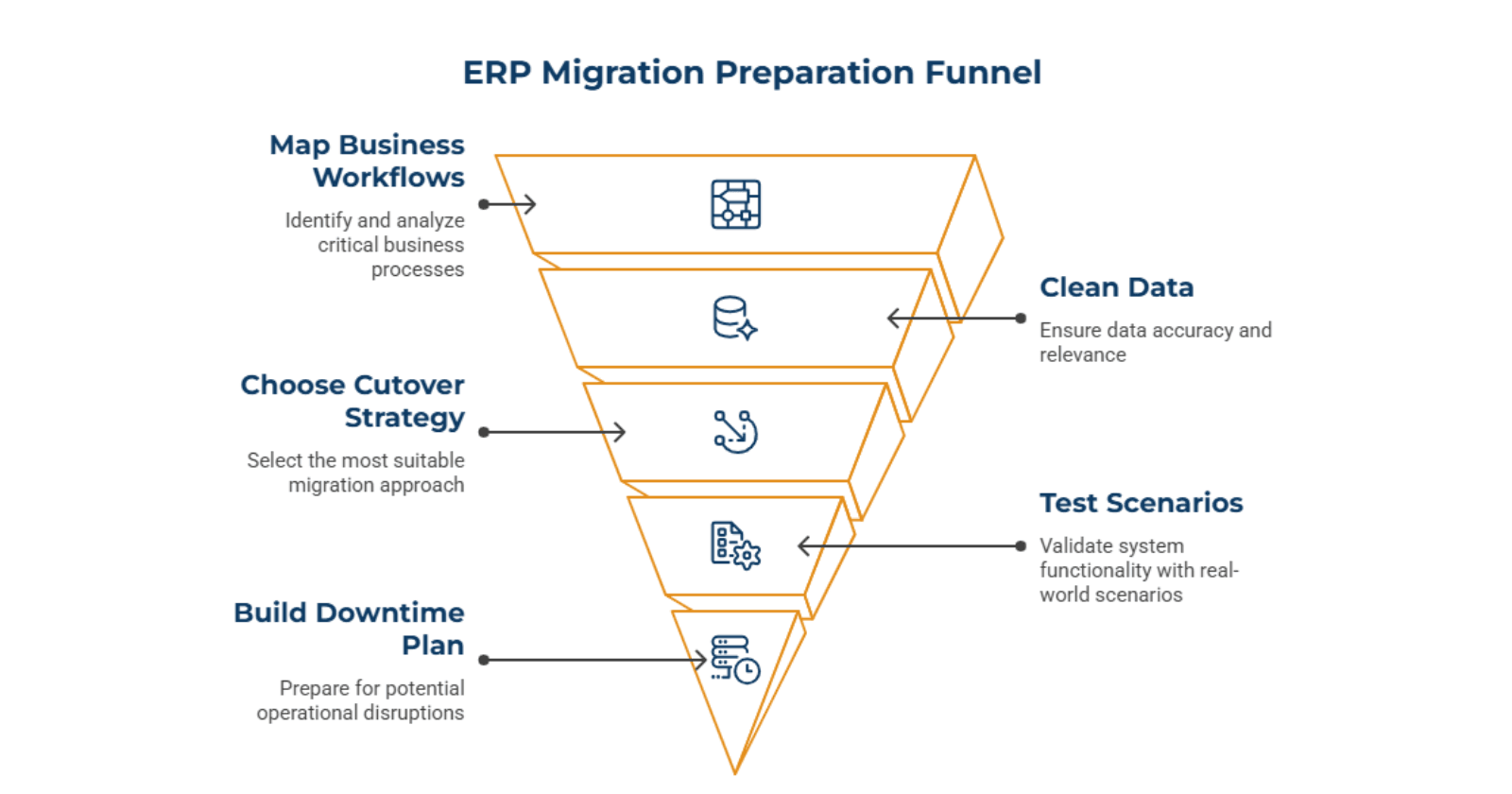 How Leading Firms Prepare Before Migration Begins