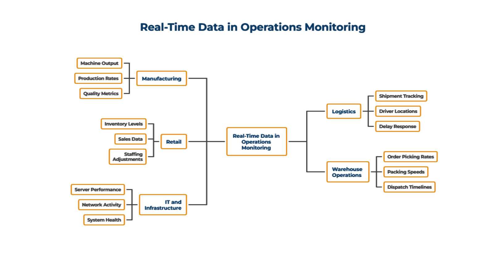 Real-Time Data Improves Monitoring Across Different Operations