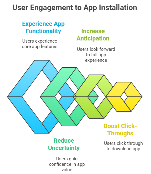 User Engagement App Installation