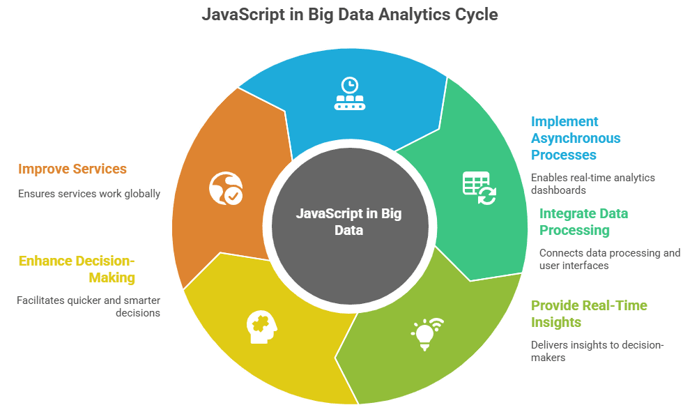 Javascript in BD Analytics