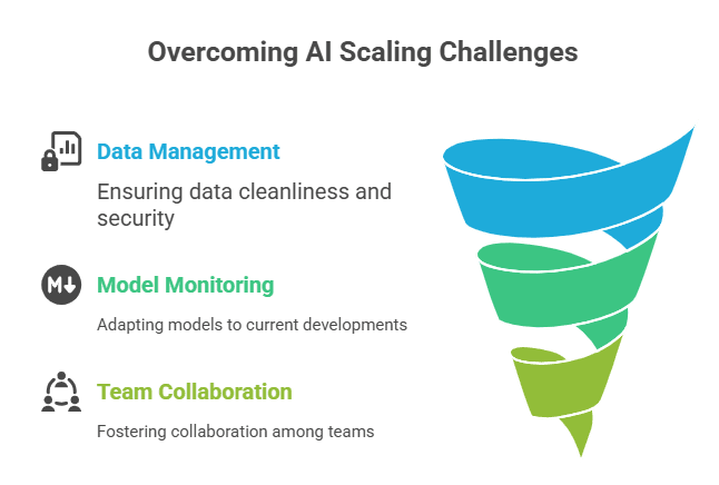 Overcoming AI Scaling Challenges
