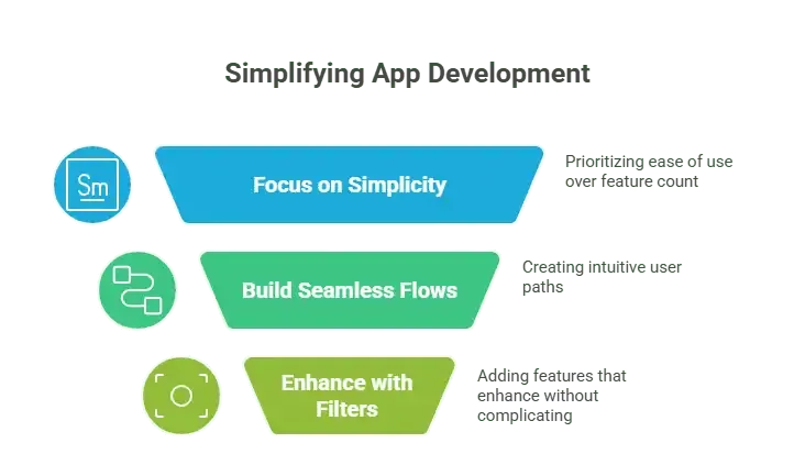 Simplifying App Development