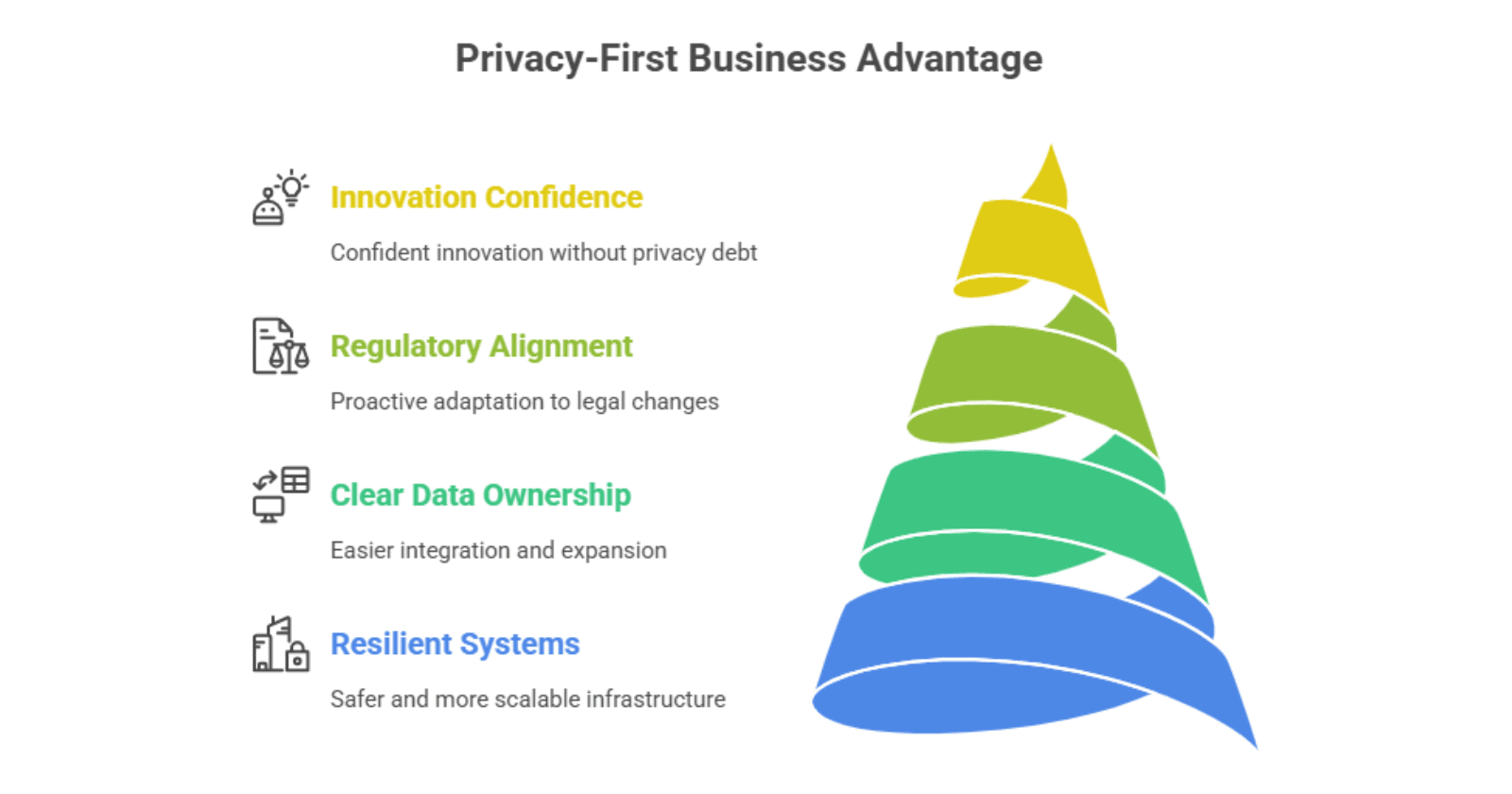 Privacy-First Business Advantage
