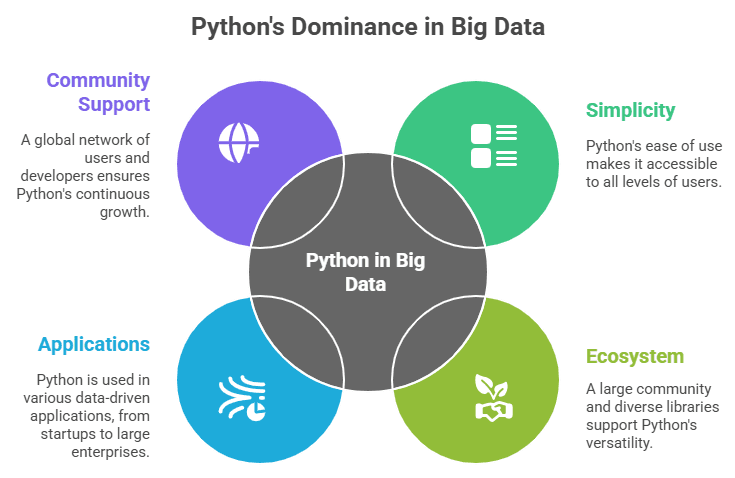Python king of BD