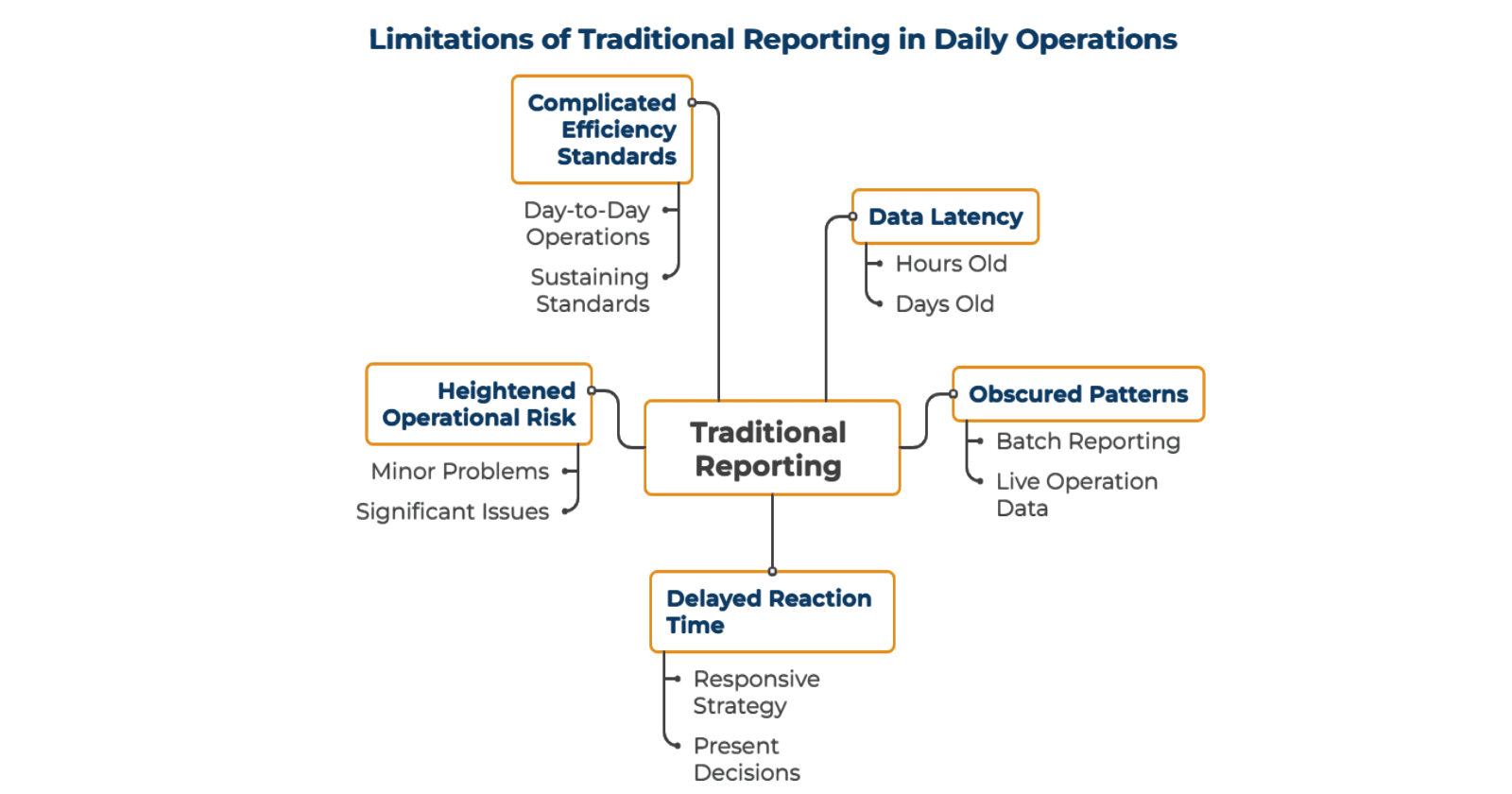 Expectations Were Never Grounded in System Design