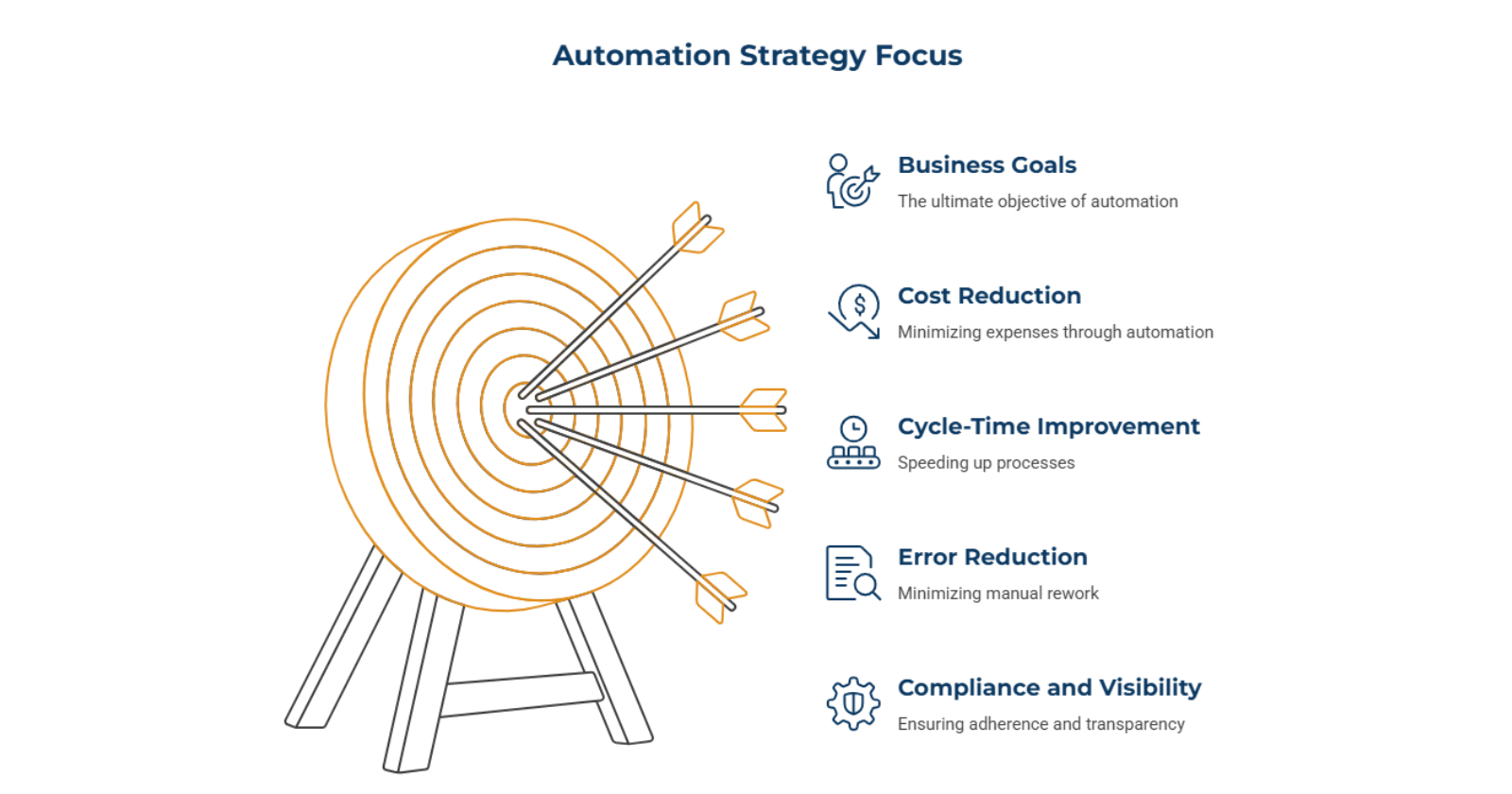 Start With Business Goals, Not Automation Tools or Software