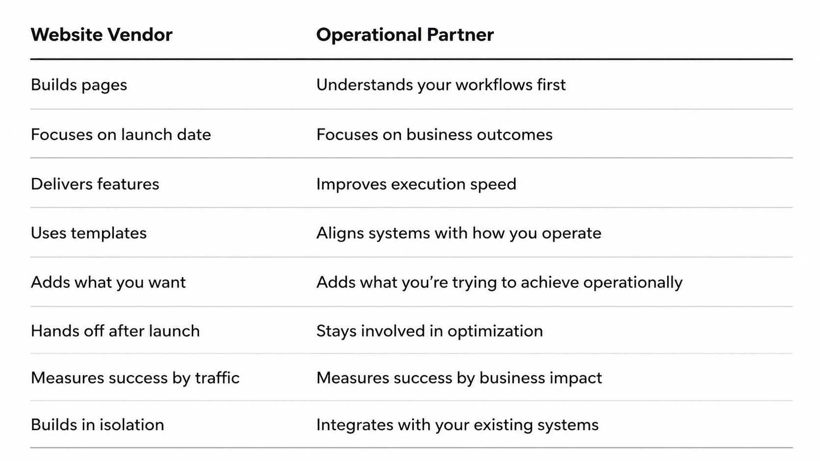 The Difference Between a Website Vendor and a Strategic Development Partner