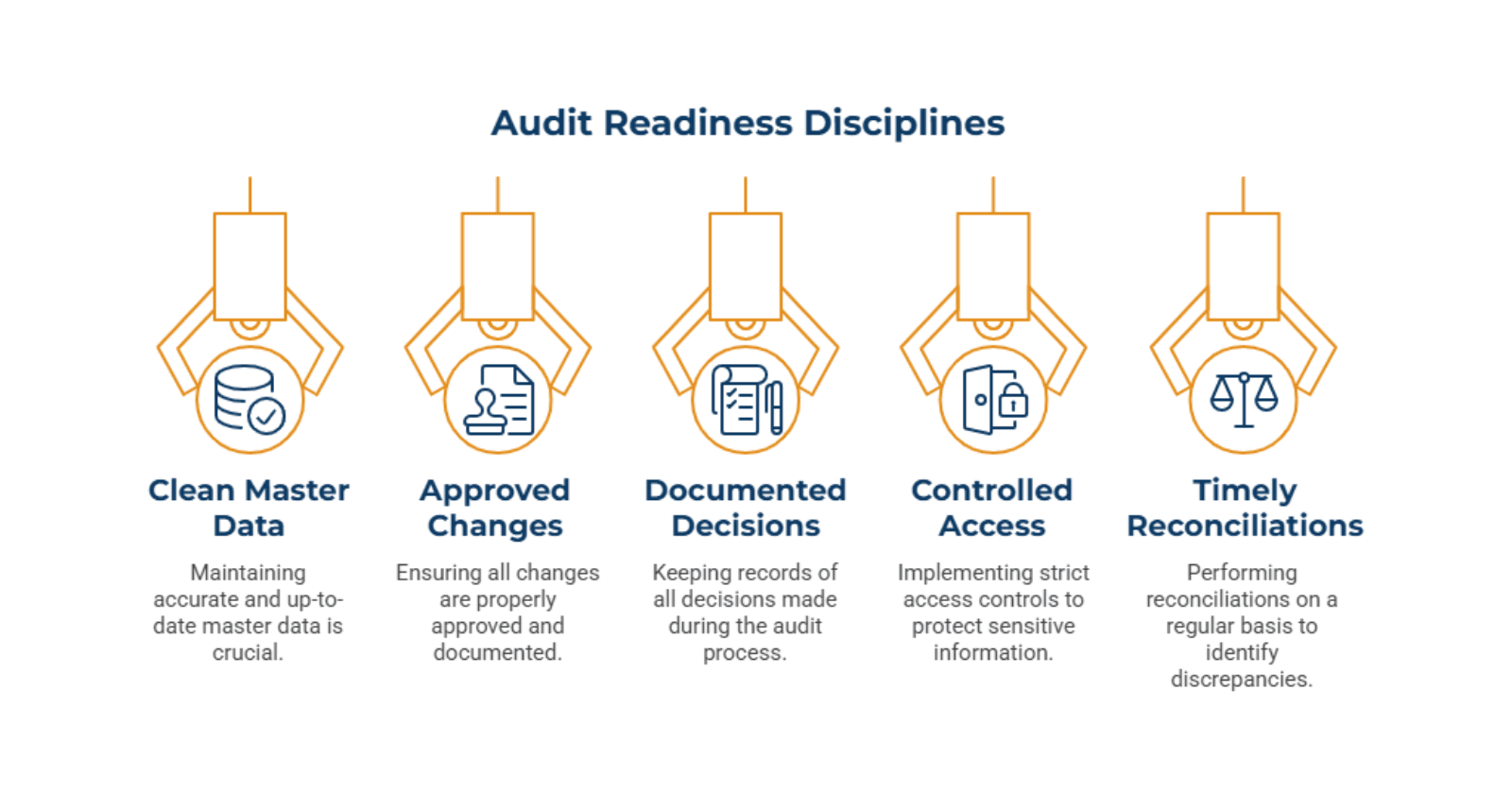 The Discipline That Makes Audits Easy