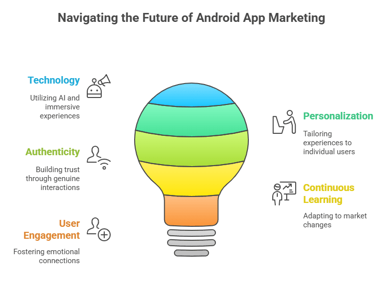 Navigating the future of Android App Marketing
