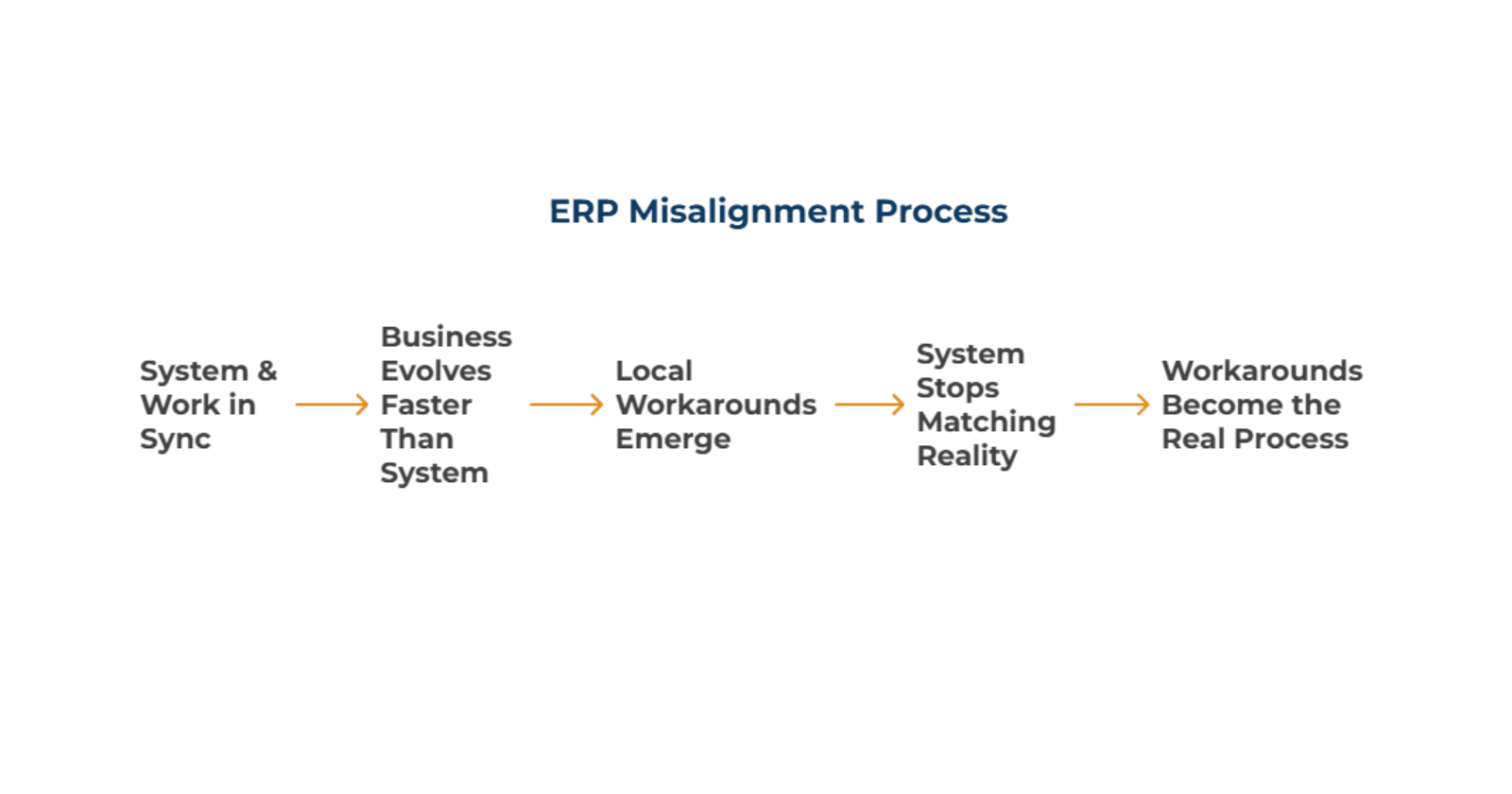 The Moment the System and the Work Start to Diverge.png