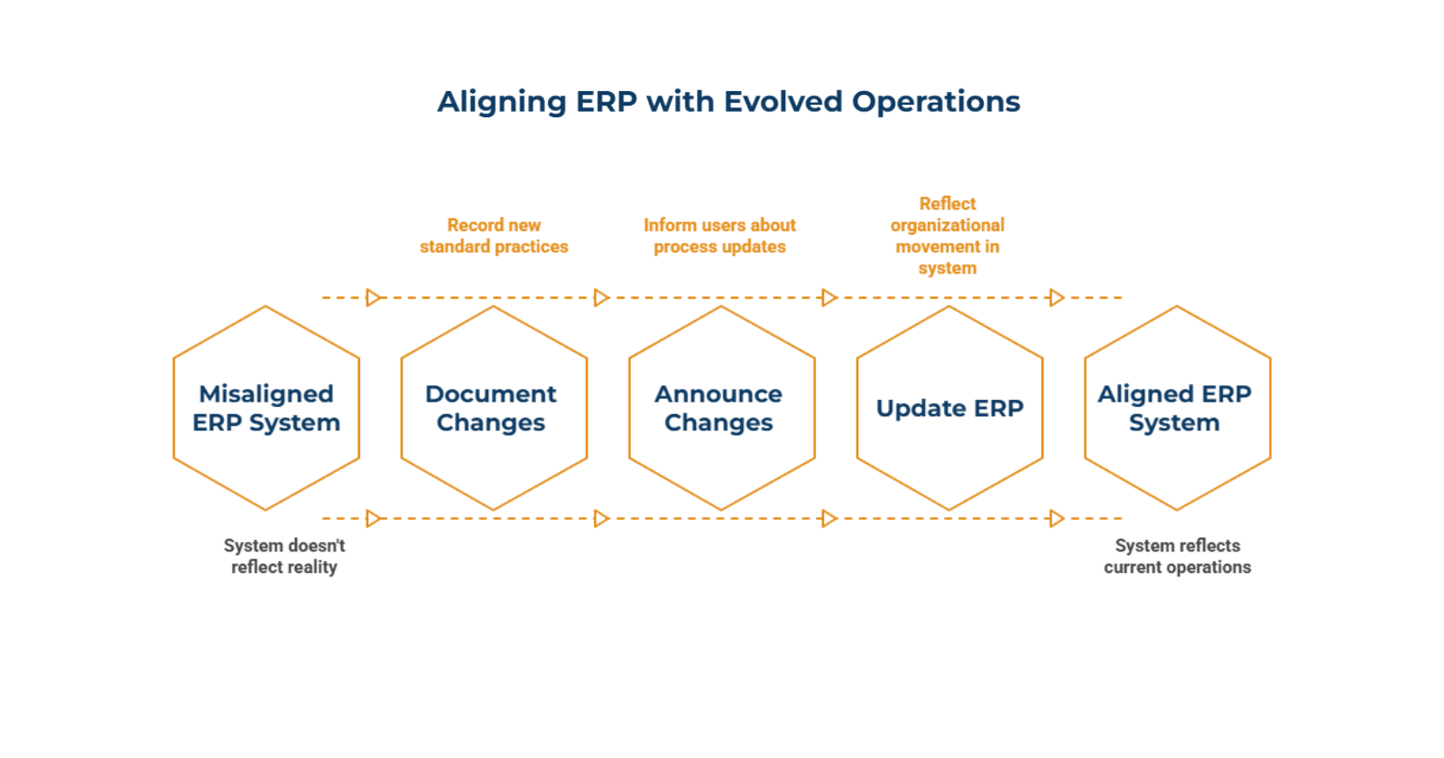 The Pattern Behind Most ERP Frustration.png