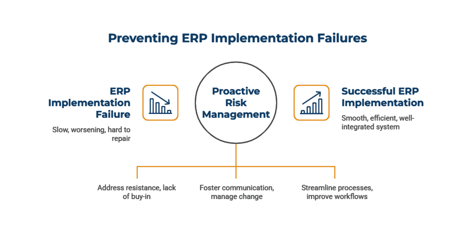 Reasons Why ERP Implementations Fail