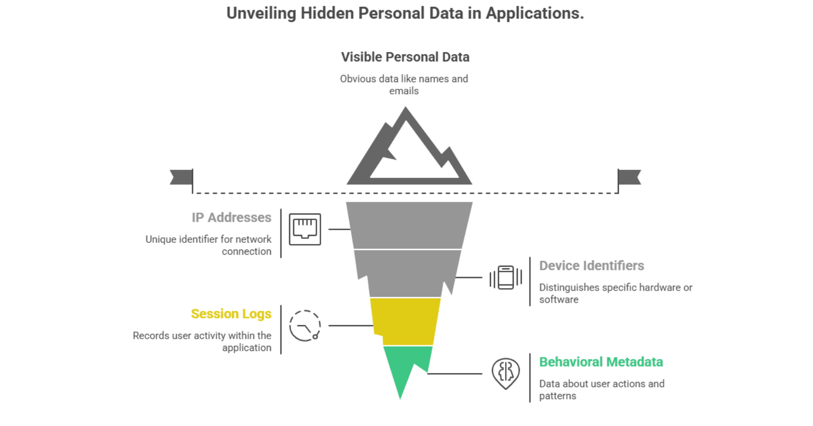 Unveiling Hidden Personal Data in Applications