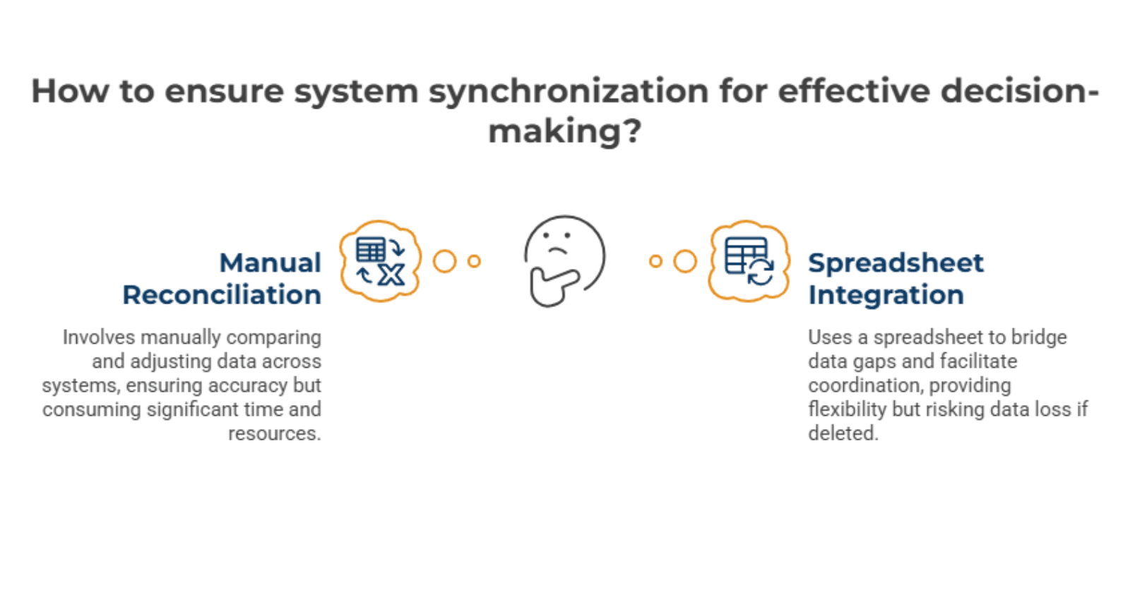 When Systems Not in Sync Becomes Normal