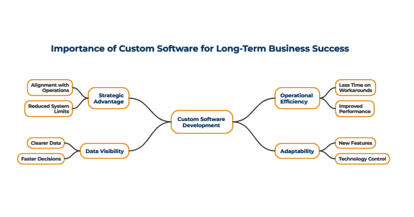 Why Custom Software Is Important