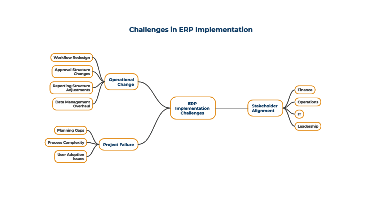 Why ERP Implementations Are Difficult