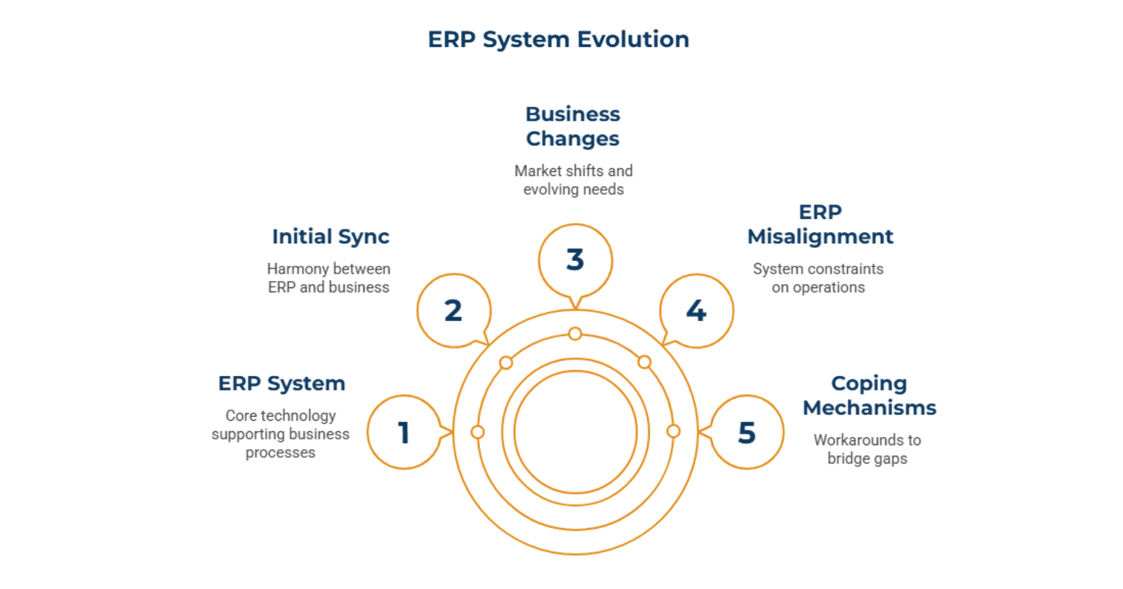 Why ERP Often Stops Matching How Work Actually Happens.png