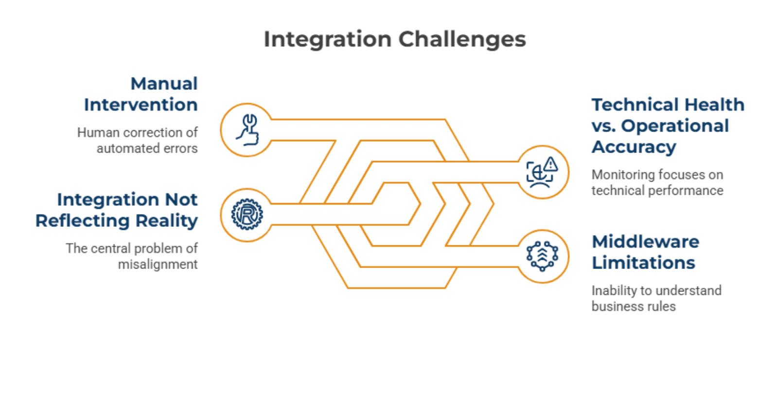Why Integration Not Reflecting Reality Is So Hard to See.png