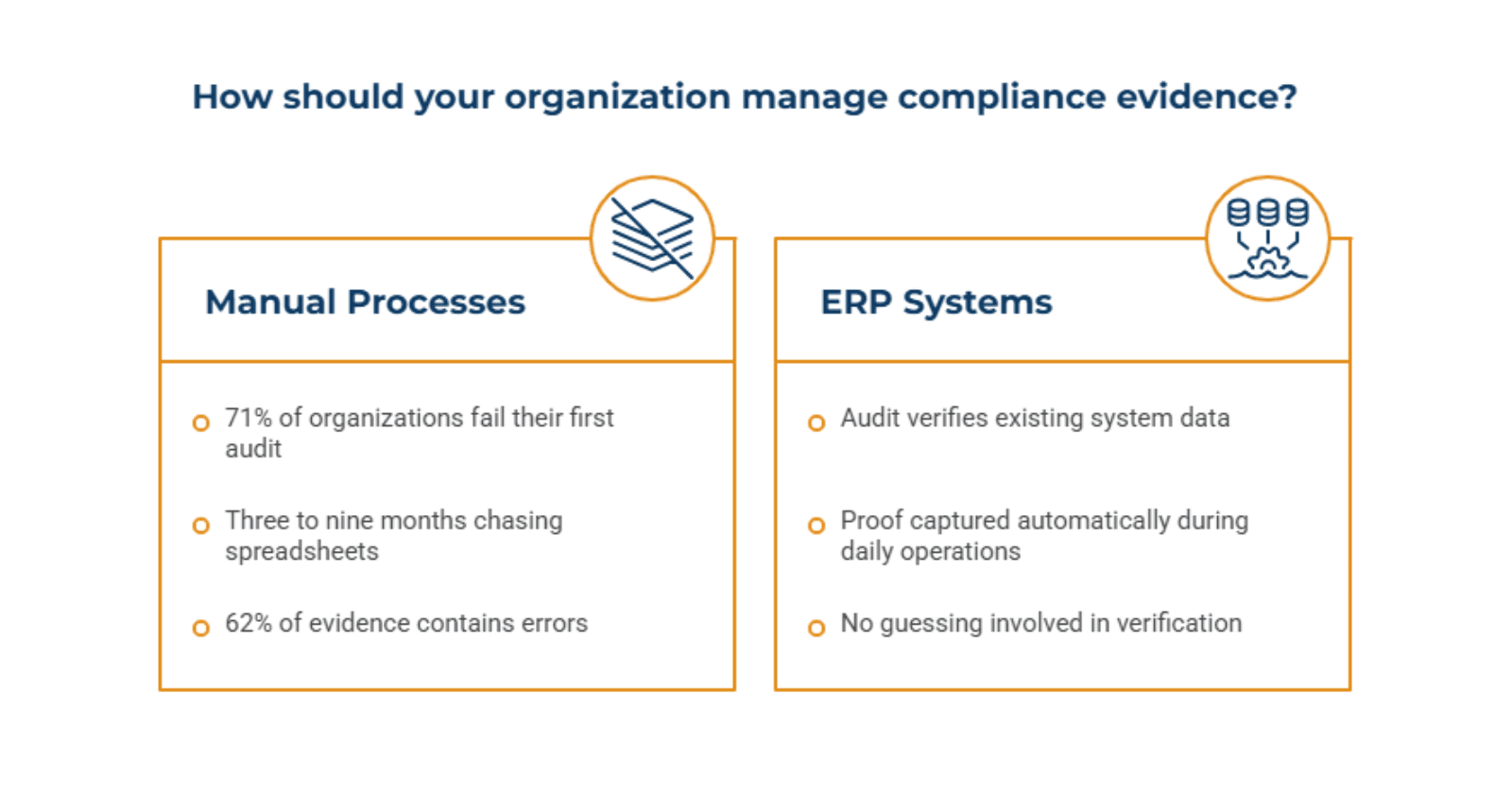 Why Manual Compliance Is Killing Your Audit 
