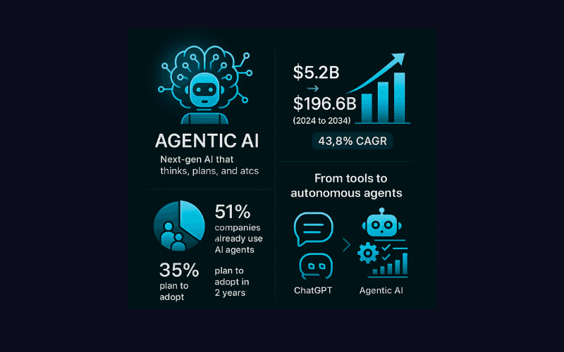 Agentic AI